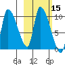 Marmot Bay tide chart for Sunday, October 15, 2023