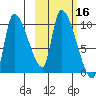 Marmot Bay tide chart for Monday, October 16, 2023
