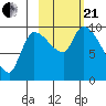 Marmot Bay tide chart for Saturday, October 21, 2023