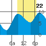 Marmot Bay tide chart for Sunday, October 22, 2023