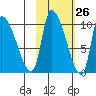 Marmot Bay tide chart for Thursday, October 26, 2023