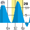 Marmot Bay tide chart for Saturday, October 28, 2023