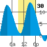 Marmot Bay tide chart for Monday, October 30, 2023