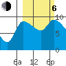 Marmot Bay tide chart for Friday, October 6, 2023