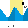 Marmot Bay tide chart for Monday, October 9, 2023