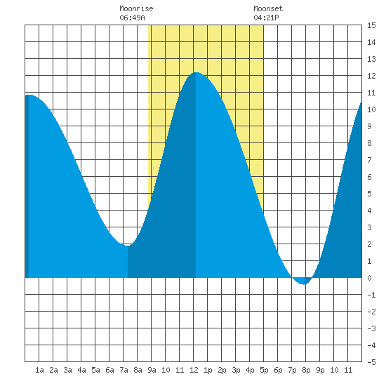 Marmot Bay tide chart for Saturday, November 11, 2023