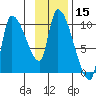 Marmot Bay tide chart for Wednesday, November 15, 2023