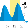 Marmot Bay tide chart for Thursday, November 16, 2023