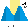 Marmot Bay tide chart for Saturday, November 18, 2023