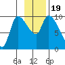 Marmot Bay tide chart for Sunday, November 19, 2023