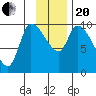 Marmot Bay tide chart for Monday, November 20, 2023