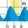 Marmot Bay tide chart for Tuesday, November 21, 2023