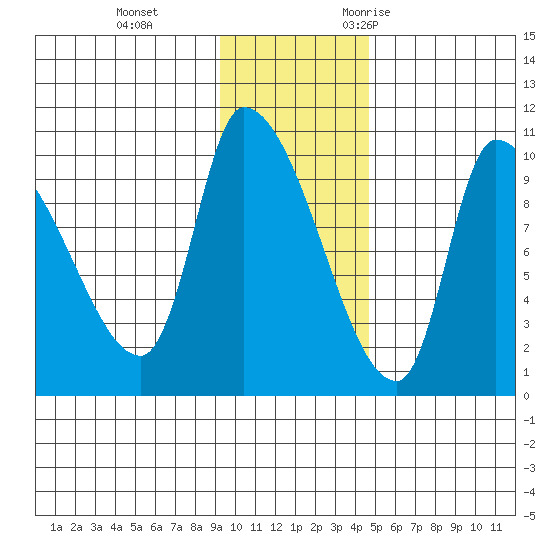 Marmot Bay tide chart for Thursday, November 23, 2023