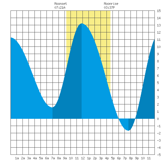 Marmot Bay tide chart for Saturday, November 25, 2023