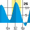 Marmot Bay tide chart for Sunday, November 26, 2023