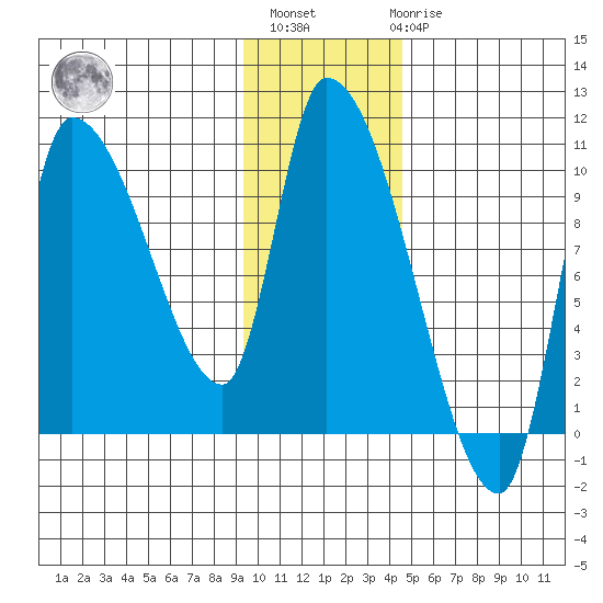 Marmot Bay tide chart for Monday, November 27, 2023