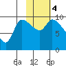 Marmot Bay tide chart for Saturday, November 4, 2023