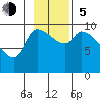 Marmot Bay tide chart for Sunday, November 5, 2023