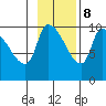 Marmot Bay tide chart for Wednesday, November 8, 2023