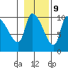 Marmot Bay tide chart for Thursday, November 9, 2023