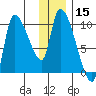 Marmot Bay tide chart for Friday, December 15, 2023