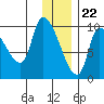 Marmot Bay tide chart for Friday, December 22, 2023
