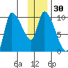 Marmot Bay tide chart for Saturday, December 30, 2023
