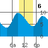 Marmot Bay tide chart for Wednesday, December 6, 2023