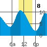 Marmot Bay tide chart for Friday, December 8, 2023