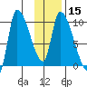 Marmot Bay tide chart for Monday, January 15, 2024