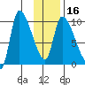 Marmot Bay tide chart for Tuesday, January 16, 2024