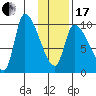 Marmot Bay tide chart for Wednesday, January 17, 2024