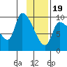 Marmot Bay tide chart for Friday, January 19, 2024