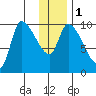 Marmot Bay tide chart for Monday, January 1, 2024