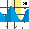 Marmot Bay tide chart for Saturday, January 20, 2024