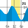 Marmot Bay tide chart for Sunday, January 21, 2024