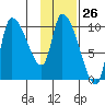 Marmot Bay tide chart for Friday, January 26, 2024