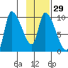 Marmot Bay tide chart for Monday, January 29, 2024