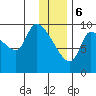 Marmot Bay tide chart for Saturday, January 6, 2024