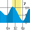 Marmot Bay tide chart for Sunday, January 7, 2024