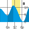 Marmot Bay tide chart for Monday, January 8, 2024