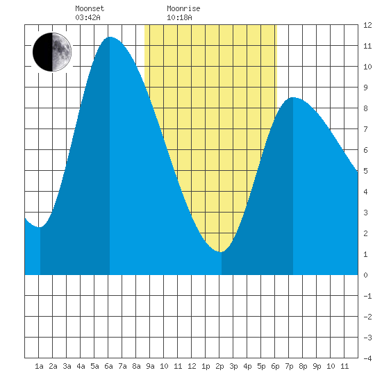 Marmot Bay tide chart for Friday, February 16, 2024