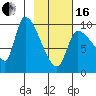 Marmot Bay tide chart for Friday, February 16, 2024