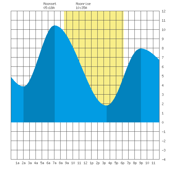 Marmot Bay tide chart for Saturday, February 17, 2024