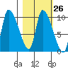 Marmot Bay tide chart for Monday, February 26, 2024
