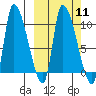 Marmot Bay tide chart for Monday, March 11, 2024