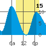 Marmot Bay tide chart for Friday, March 15, 2024