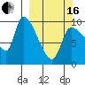 Marmot Bay tide chart for Saturday, March 16, 2024