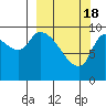 Marmot Bay tide chart for Monday, March 18, 2024