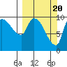 Marmot Bay tide chart for Wednesday, March 20, 2024